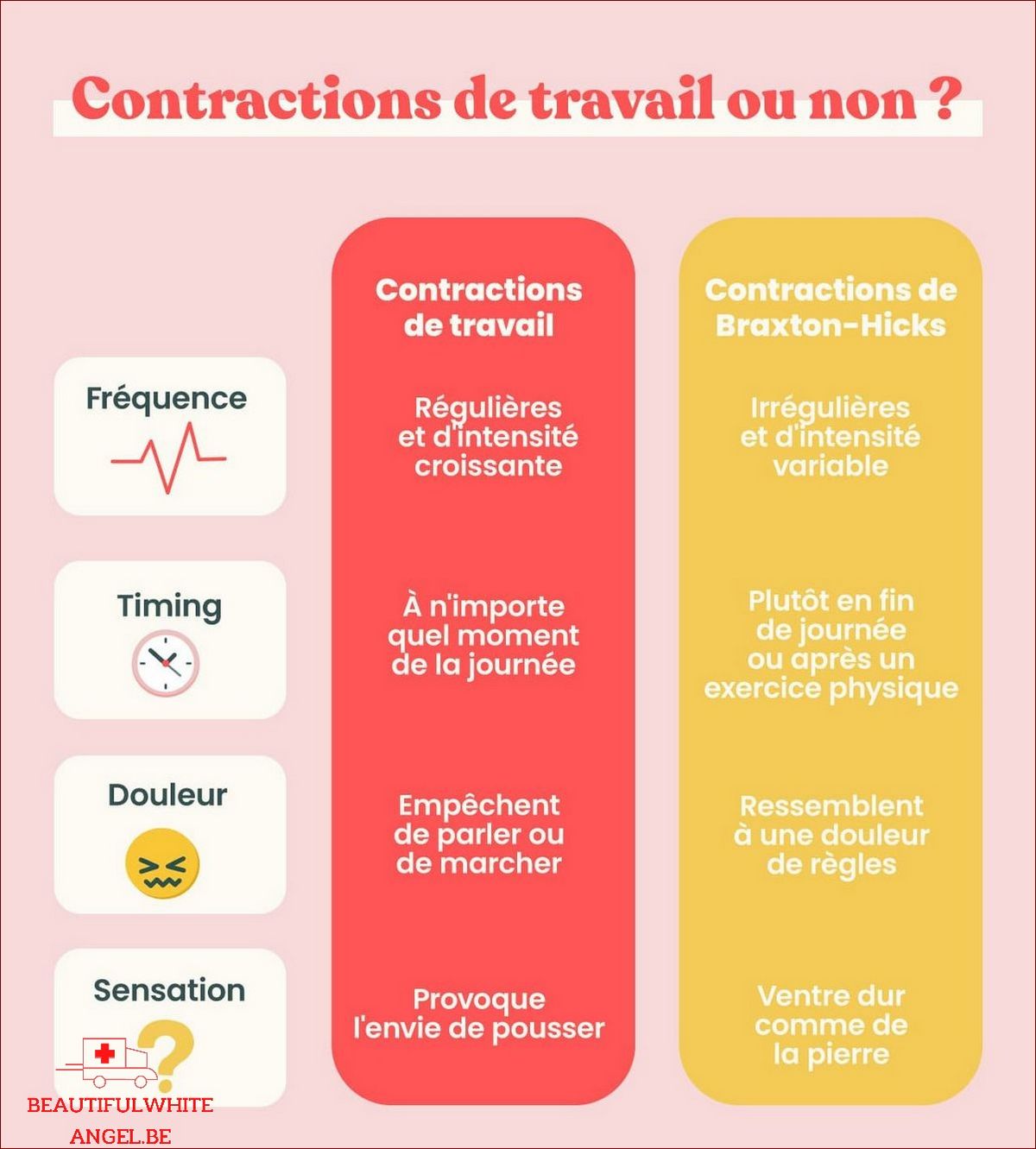 Contractions grossesse contractions accouchement - Contractions de travail ou contractions de